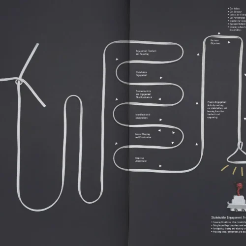 CLP Sustainability Annual Report_2016_page-0014